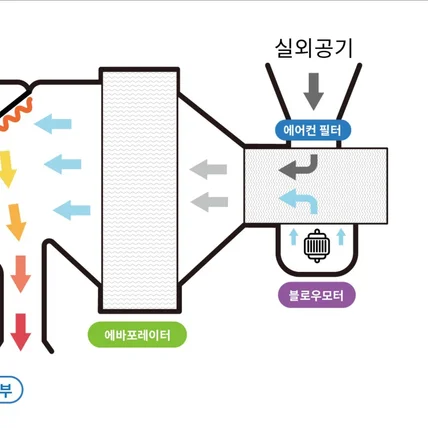 포트폴리오-공기 필터 인포그라피