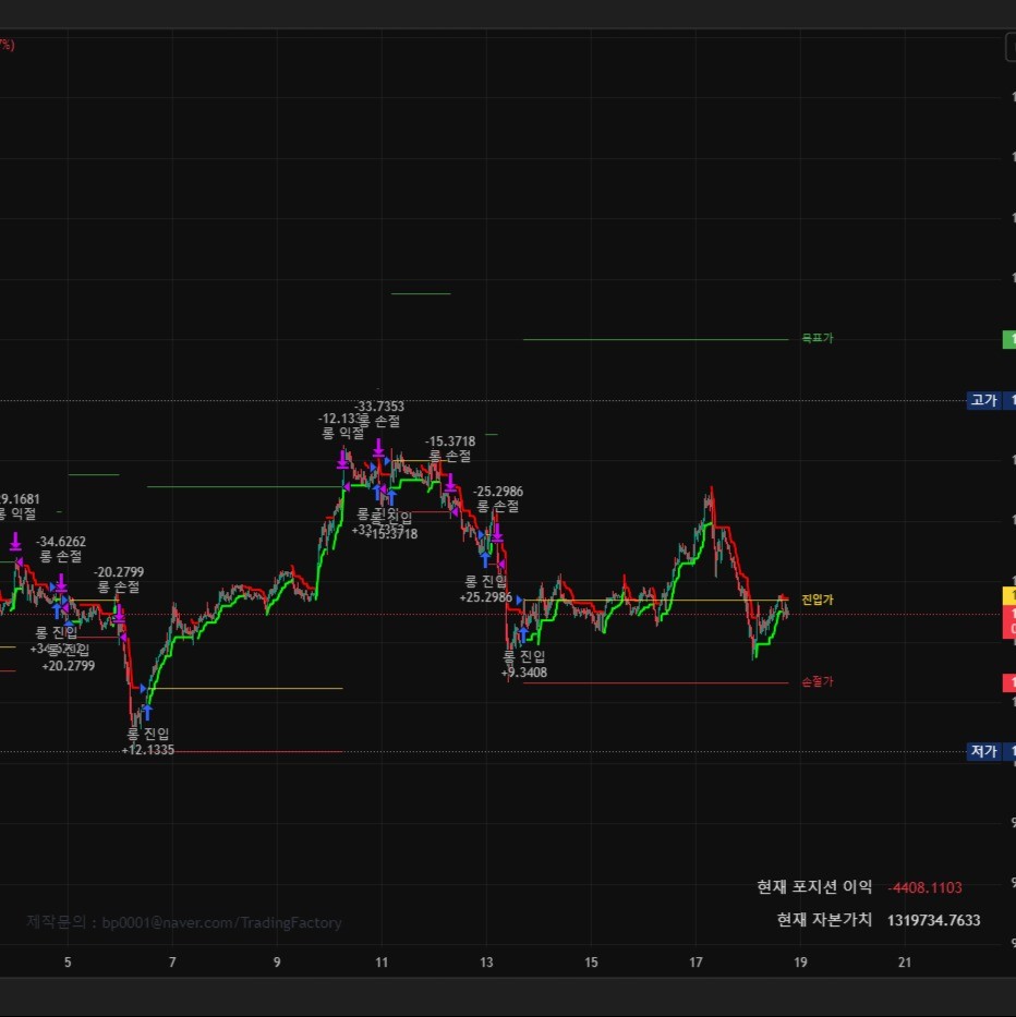 비트코인 자동매매 지표, Supertrend AT v1.0, 수익 자동화 포트폴리오 - 크몽