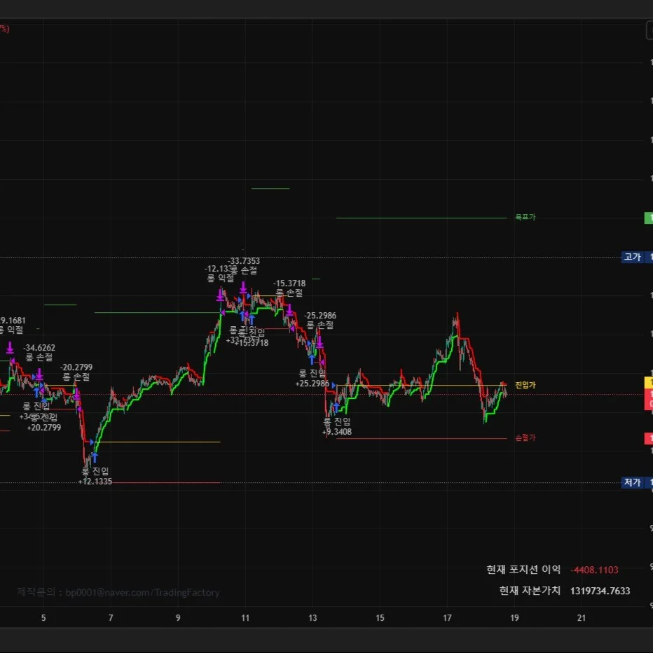 비트코인 자동매매 지표, Supertrend AT v1.0, 수익 자동화 포트폴리오 - 크몽