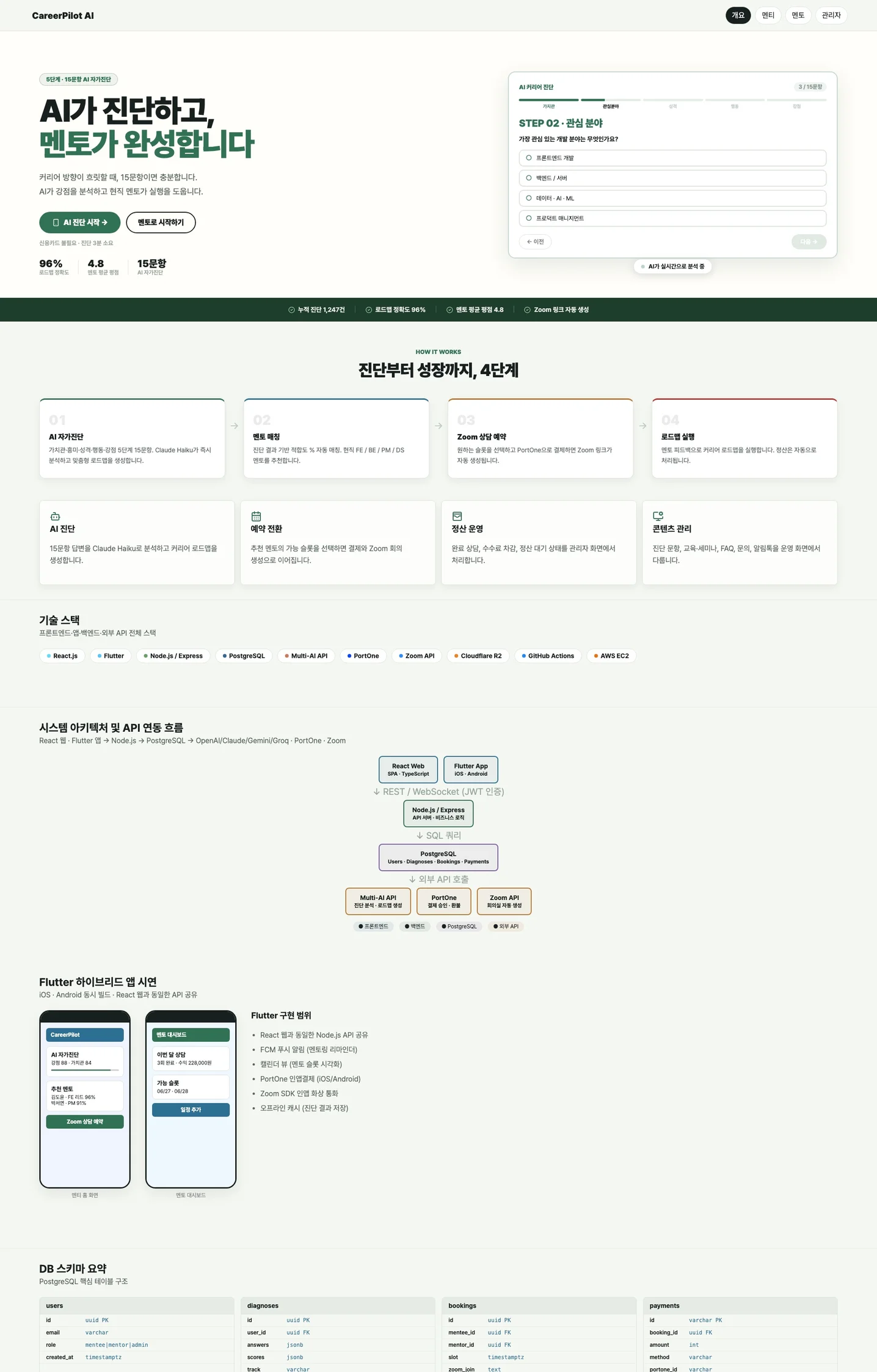 디자인 포트폴리오