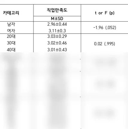 포트폴리오-통계 분석 자료