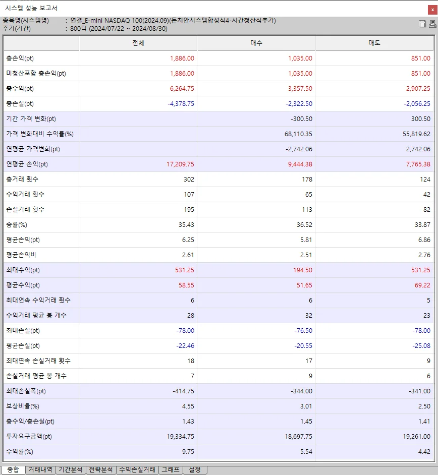 해외선물 나스닥 자동매매 프로그램(800틱 단타전략), 수익 자동화 포트폴리오 - 크몽