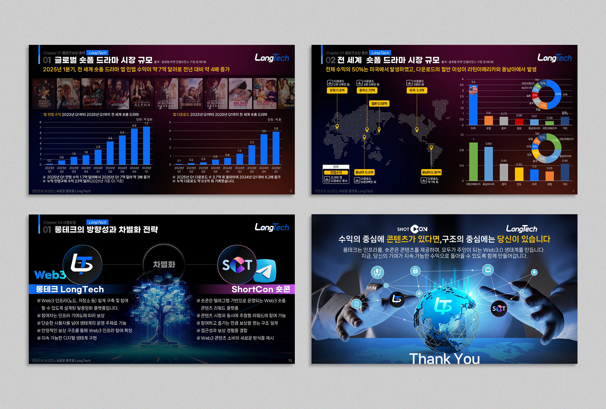 회사소개서 코인 소개, PPT·인포그래픽 포트폴리오 - 크몽