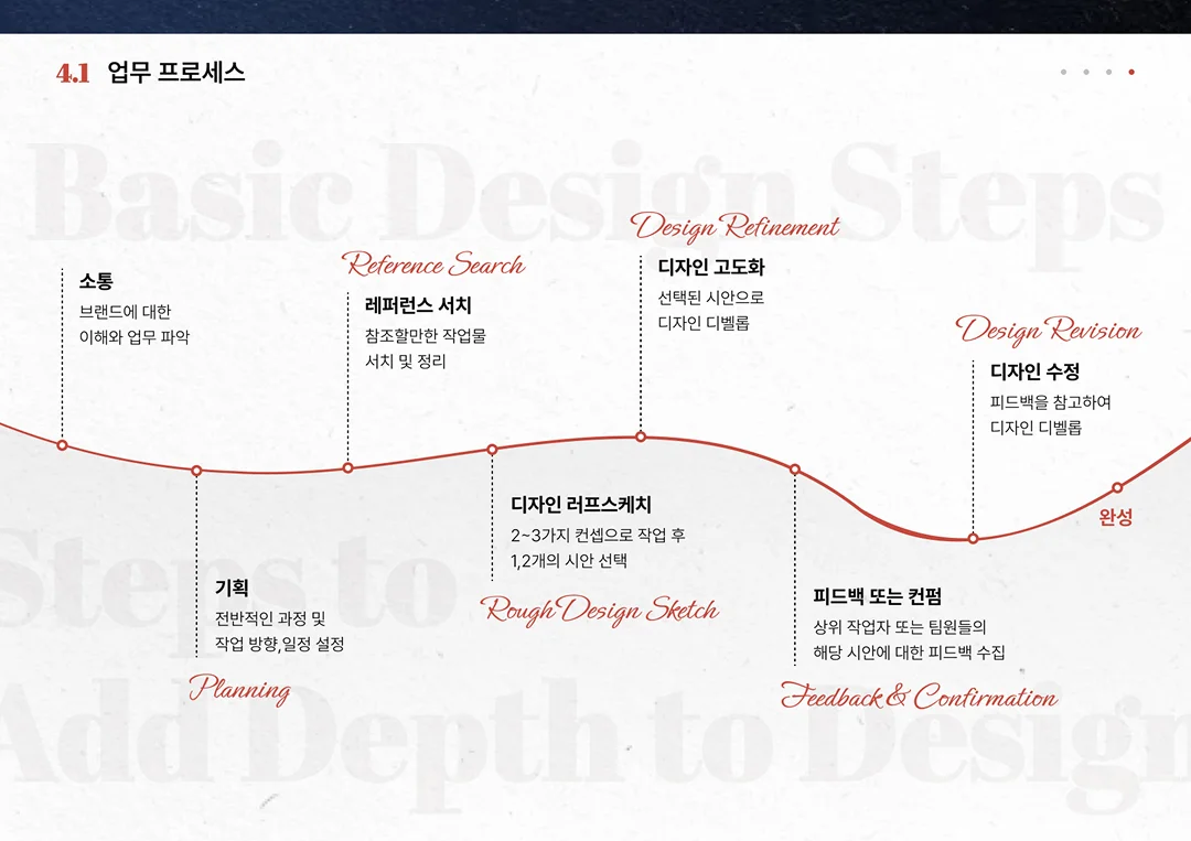디자인 포트폴리오