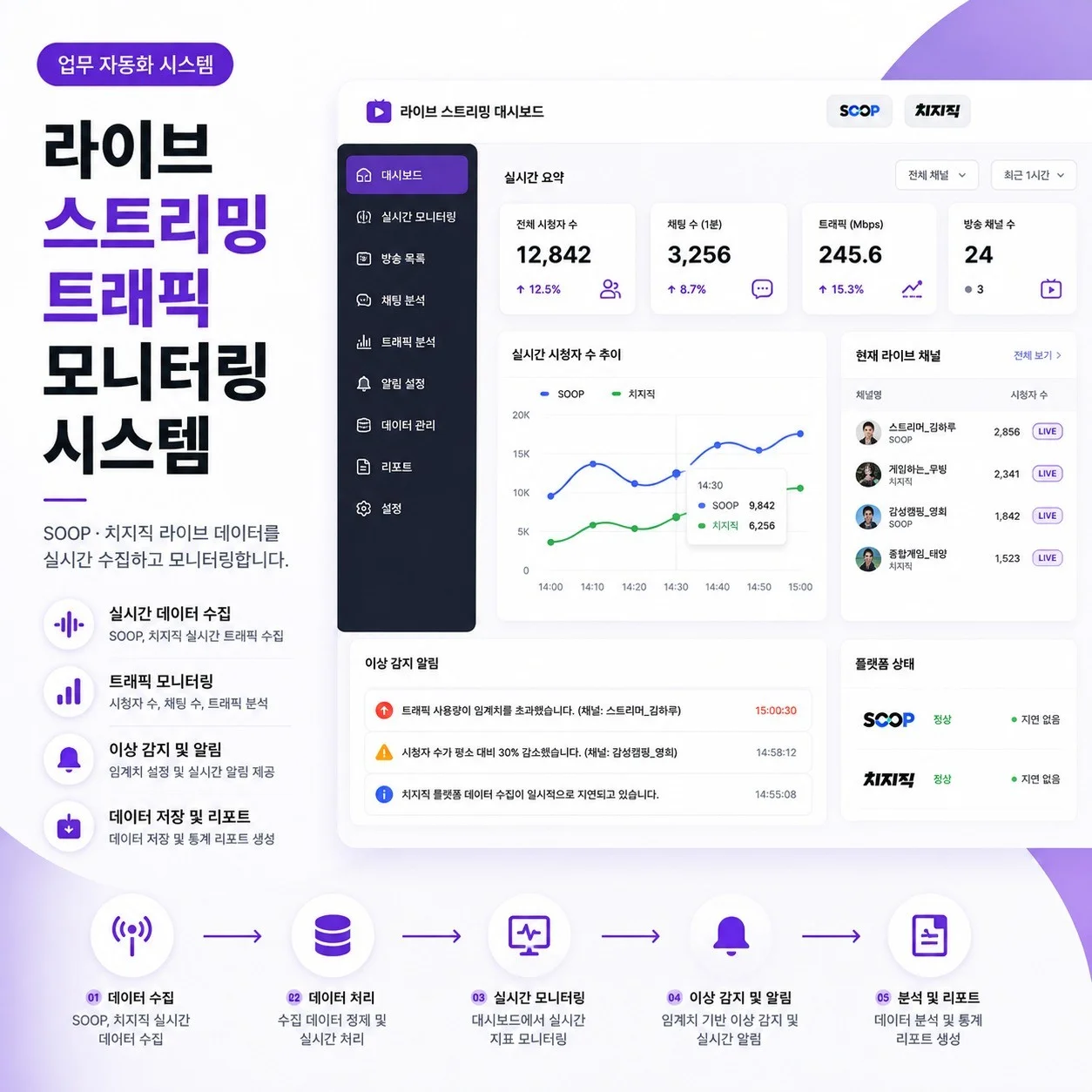 포트폴리오 메인이미지