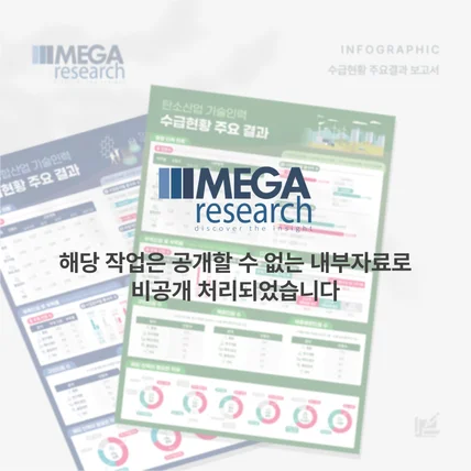 포트폴리오-메가리서치 수급현황 주요 결과 보고서 인포그래픽