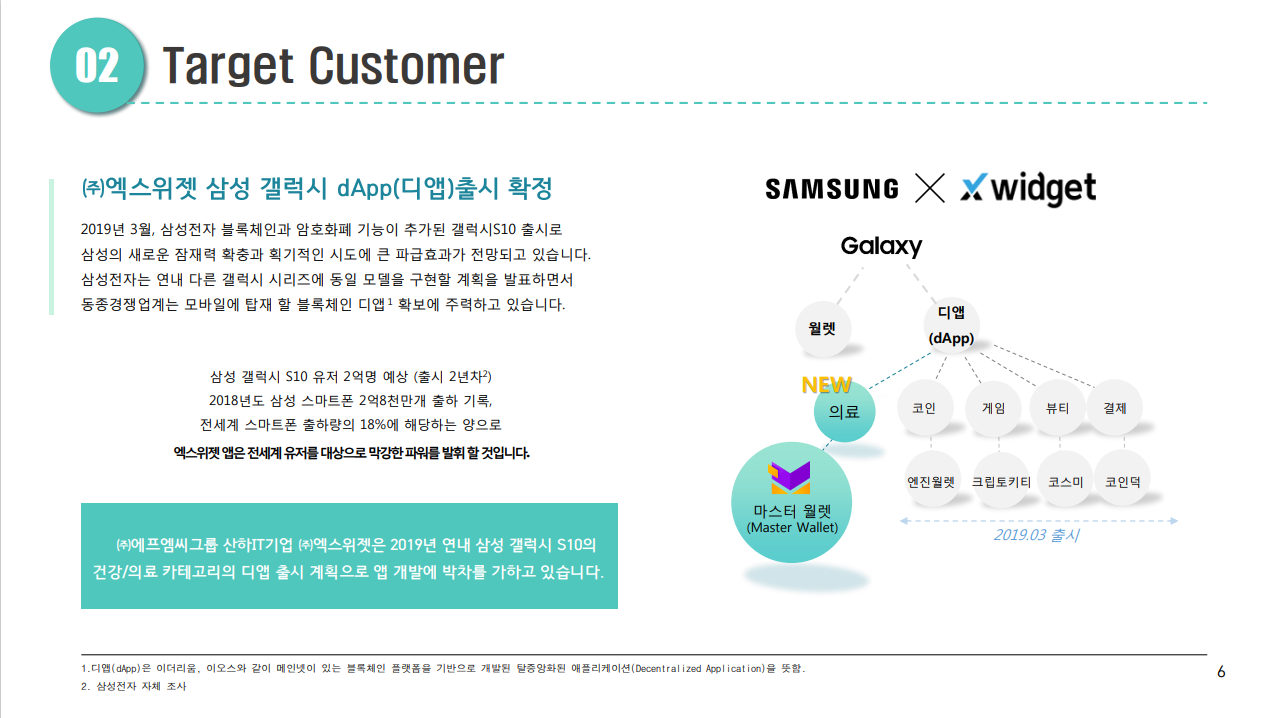 IT 헬스케어 웹 모바일 어플리케이션 사업 기획, UI·UX 기획 포트폴리오 - 크몽