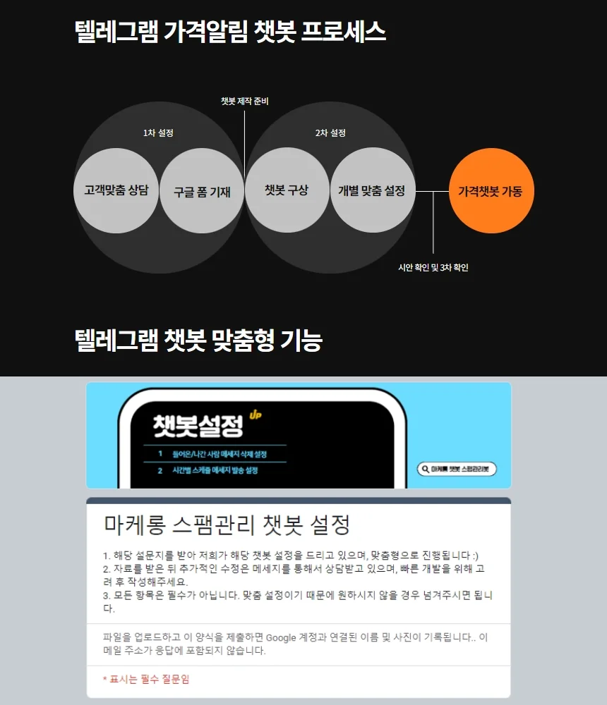 사용자 맞춤형 암호화폐 급등/선택 가격 알림 봇, 봇·챗봇 포트폴리오 - 크몽