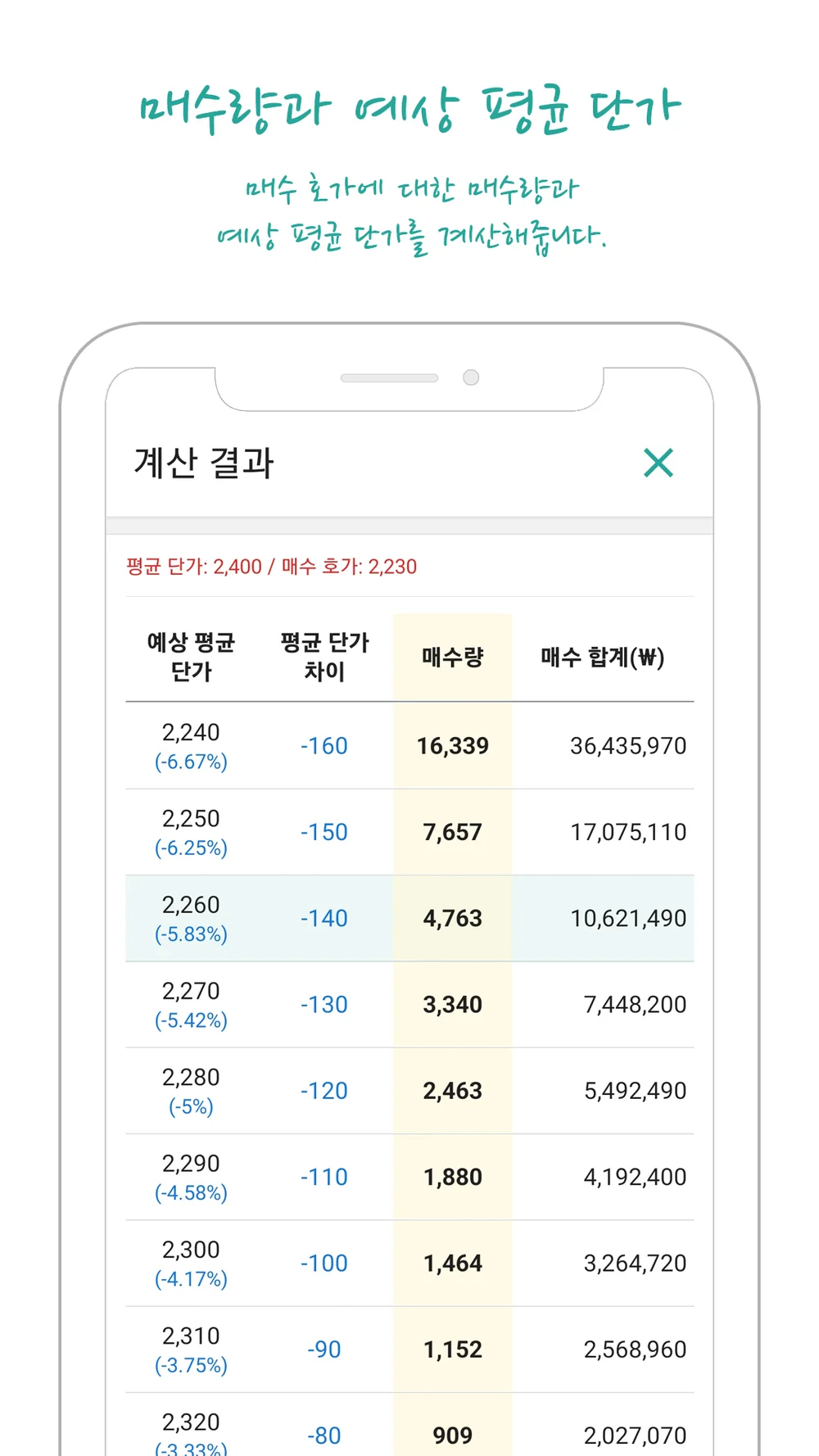 물타기 계산기 - 쉽고 정확하게 주식 매수 수량을 계산, 앱 포트폴리오 - 크몽