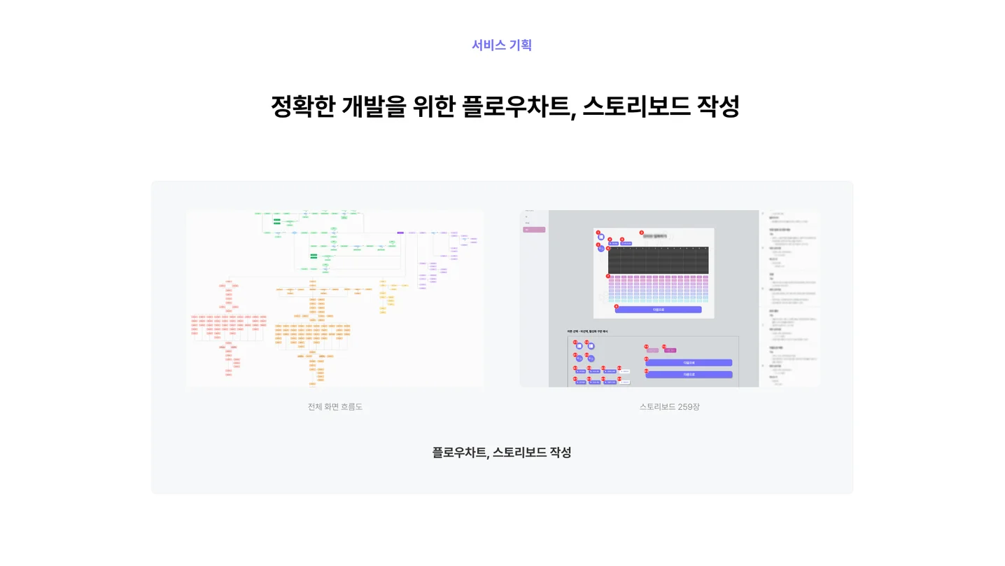 AI 음악 블록코딩 교육 앱 서비스 기획, UI·UX 기획 포트폴리오 - 크몽