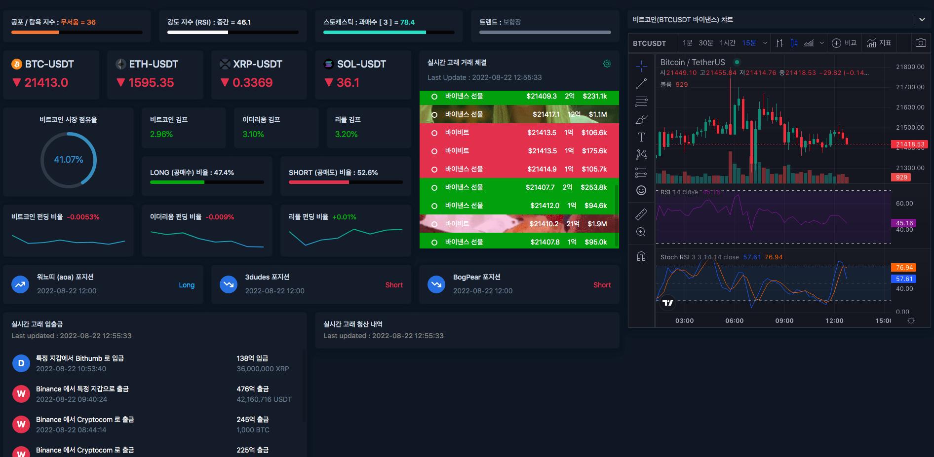 암호화폐 실시간 정보, 고래 입출금 및 체결, 청산내역, 김프, 포지션, 정보 사이트, 크롤링·스크래핑 포트폴리오 - 크몽