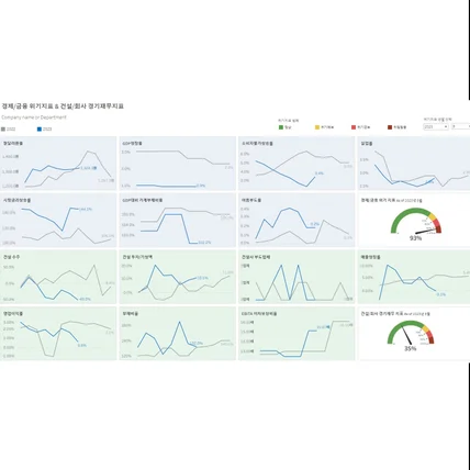 포트폴리오-지표 증감 현황 및 위기지표 게이지차트 Interactive 세팅