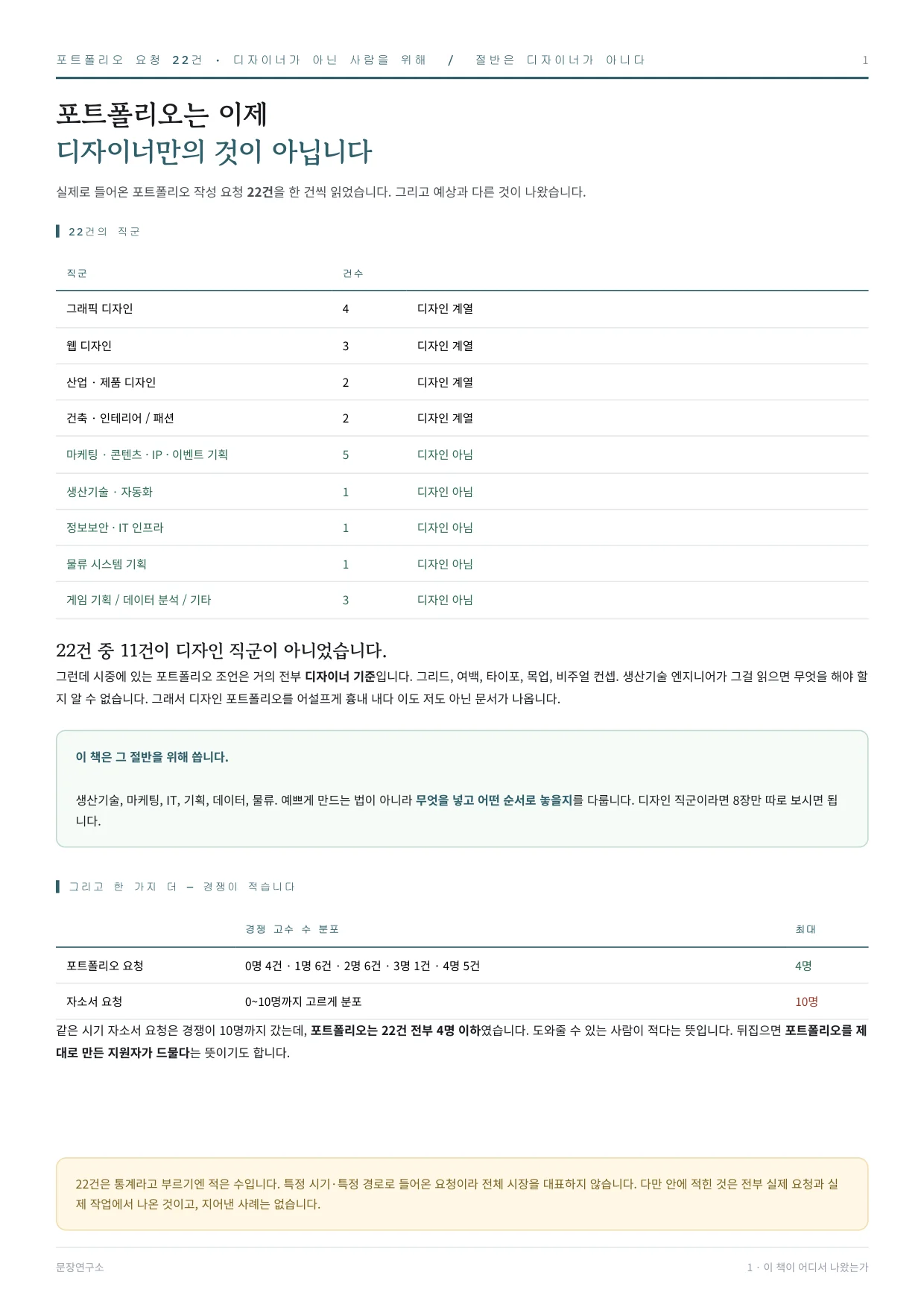 디자인 포트폴리오