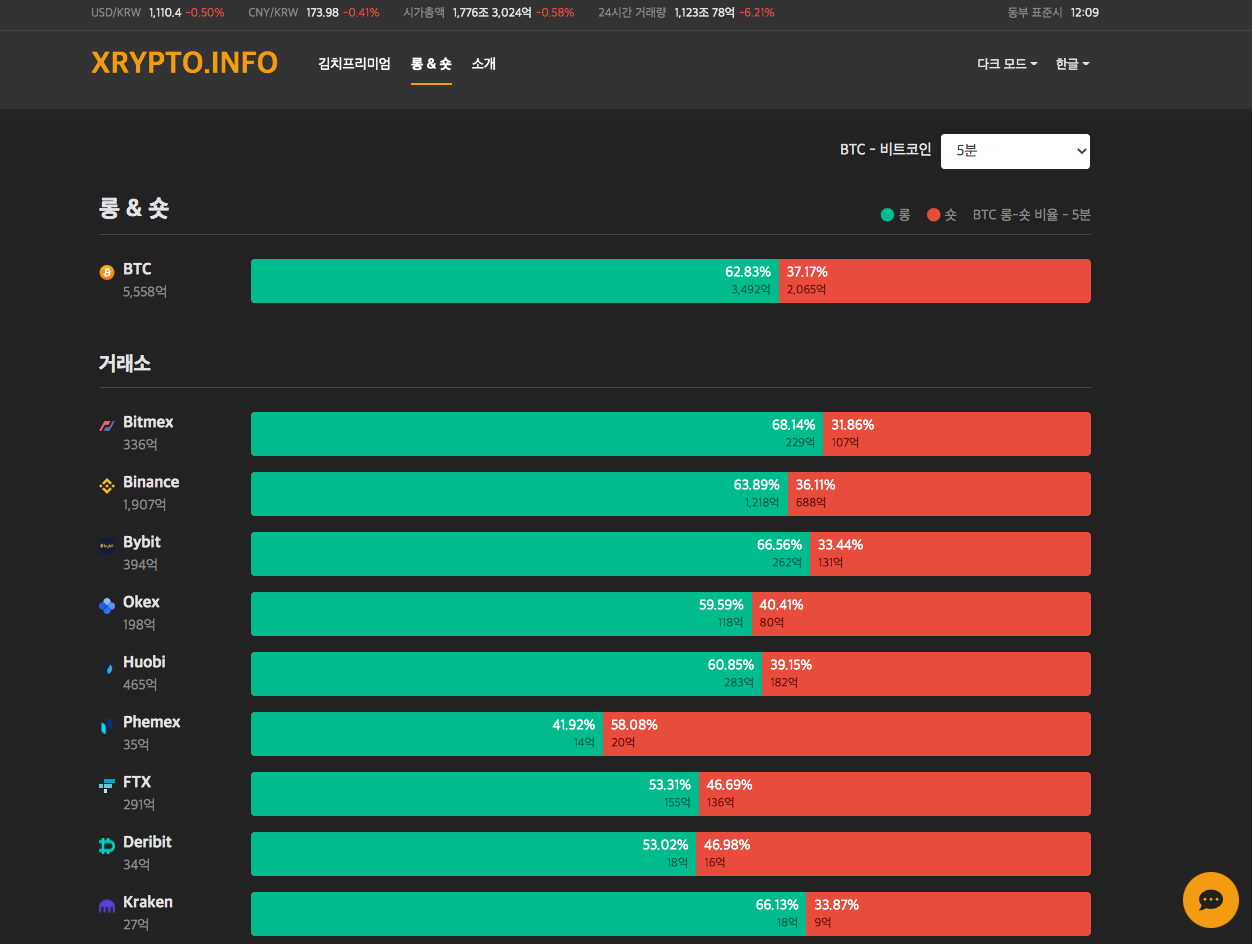 가상화폐 시세 종합 사이트, 크롤링·스크래핑 포트폴리오 - 크몽