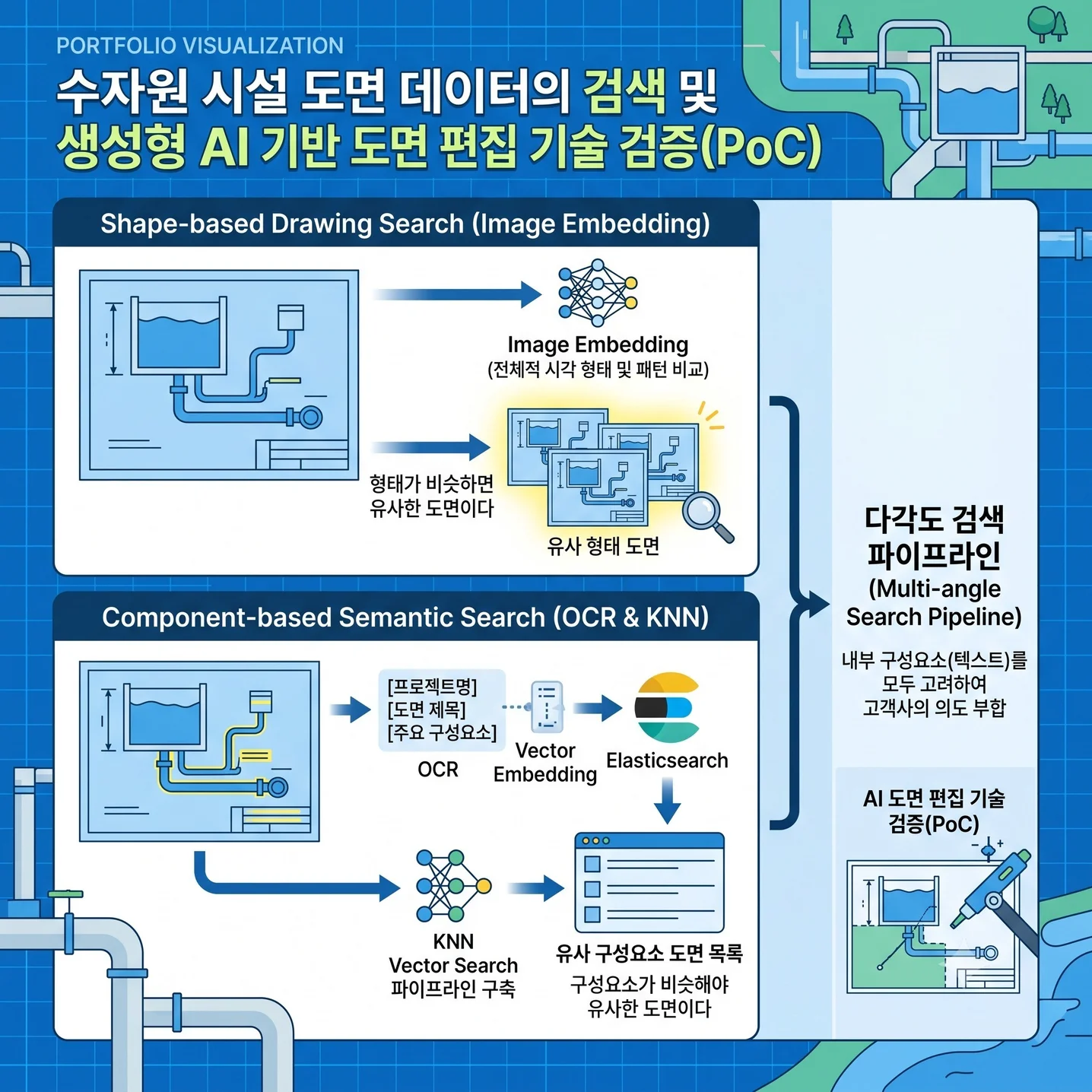 포트폴리오 메인이미지