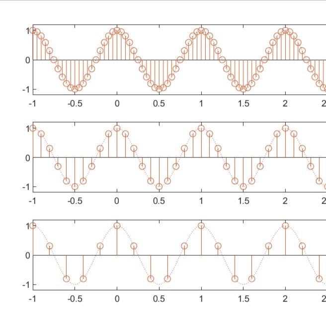 MATLAB 기반 사인파 신호 시각화 및 샘플링 분석 시스템 개발, 데이터 전처리·분석·시각화 포트폴리오 - 크몽