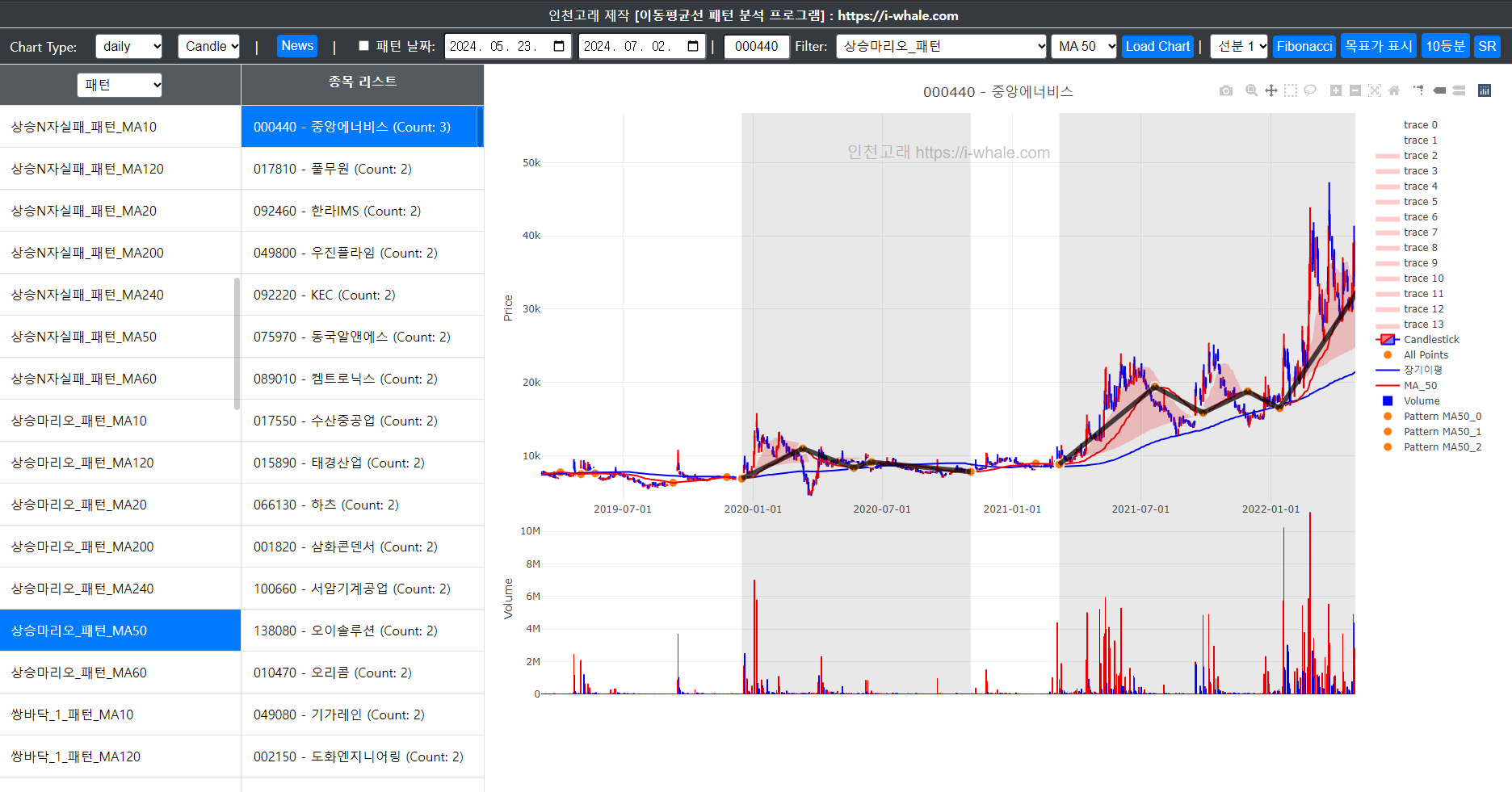 주식 패턴 분석 프로그램, 일반 프로그램 포트폴리오 - 크몽