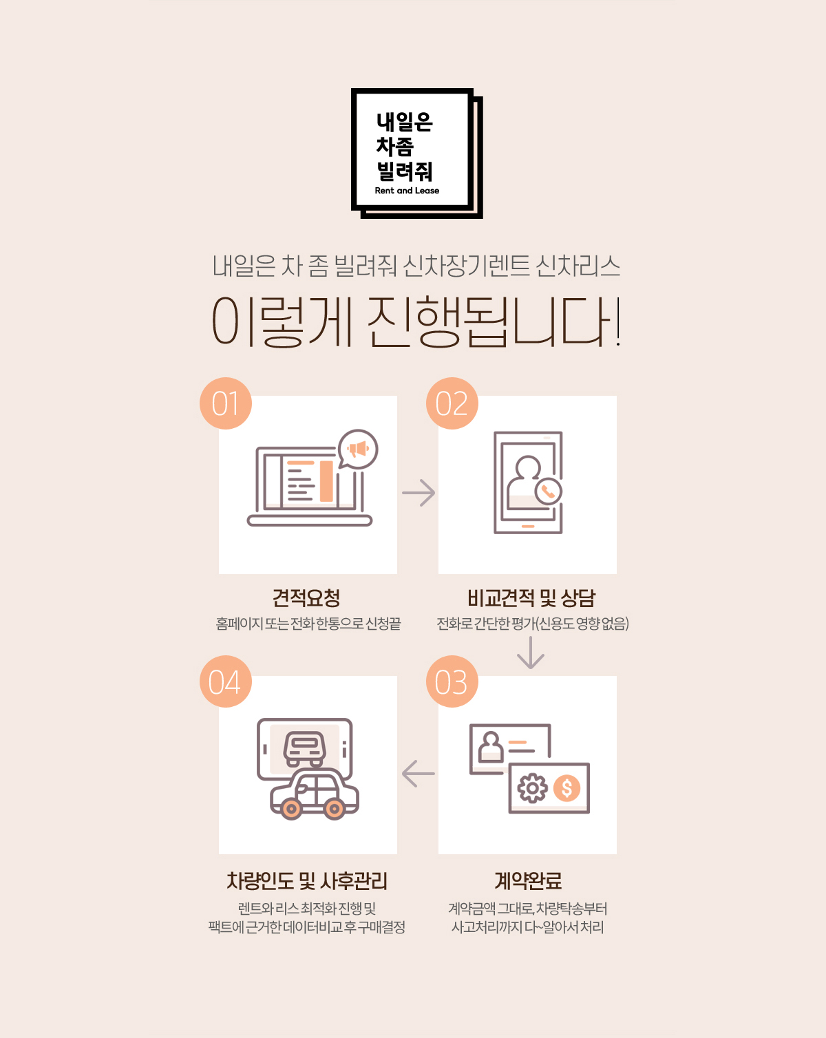 렌트카 - 크몽 포트폴리오 검색