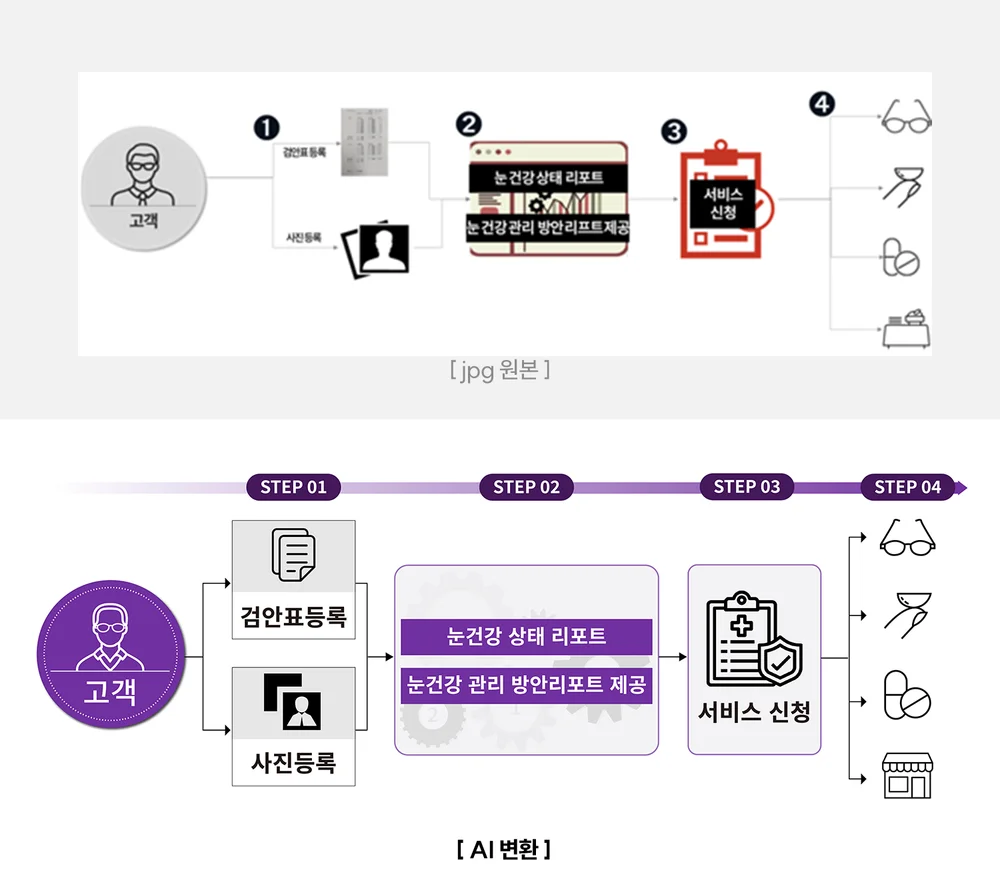 안경사 카탈로그 이미지 A 벡터 파일변환, 포토샵·파일변환 포트폴리오 - 크몽