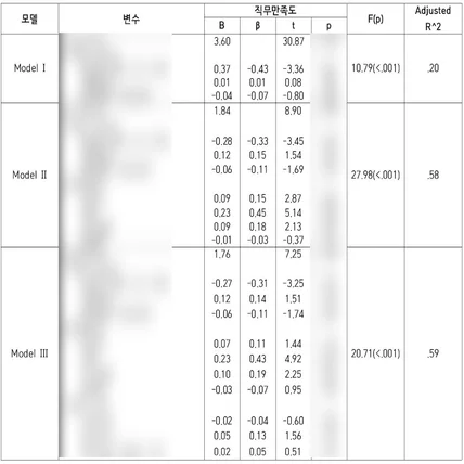 포트폴리오-다중회귀분석(Multiple regression analysis)