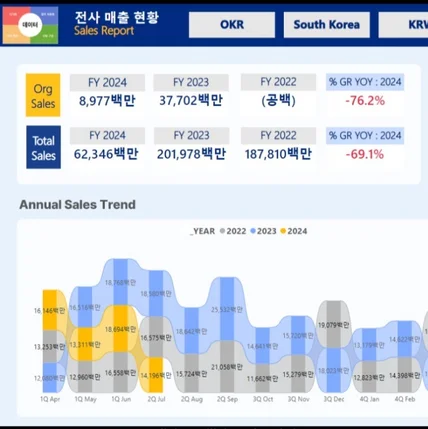 포트폴리오-유통 분야 레퍼런스