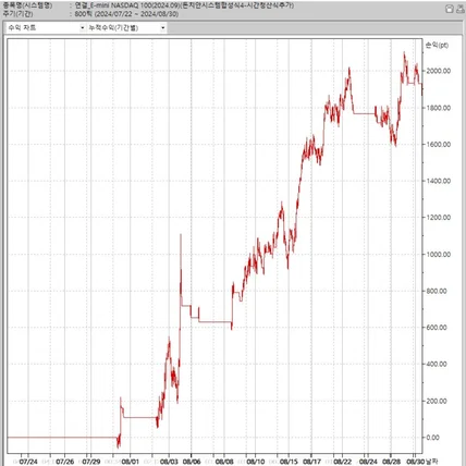 포트폴리오-해외선물 나스닥 자동매매 프로그램(800틱 단타전략)