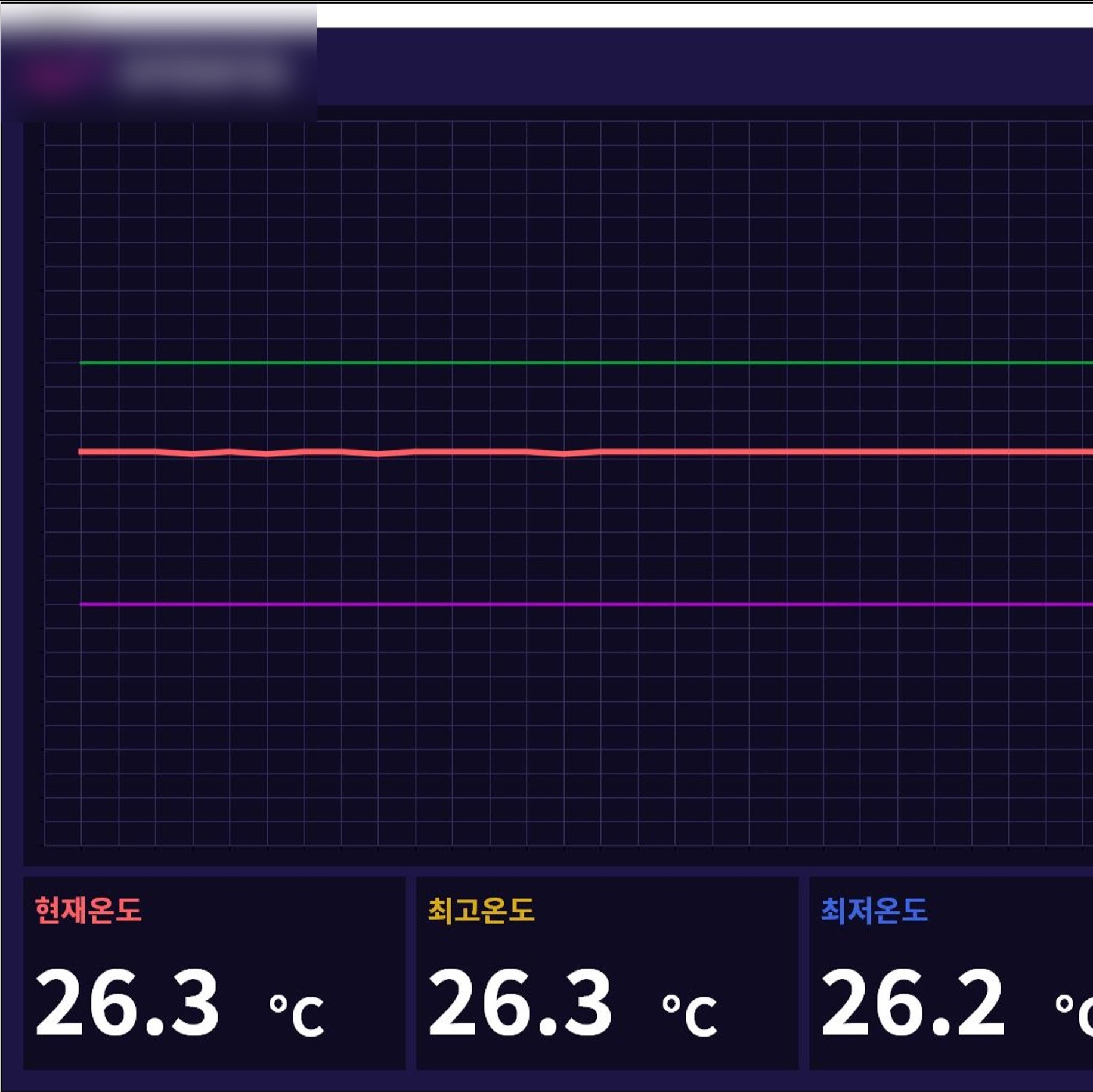 포트폴리오-IOT 온도계 그래프화 및 경고 프로그램