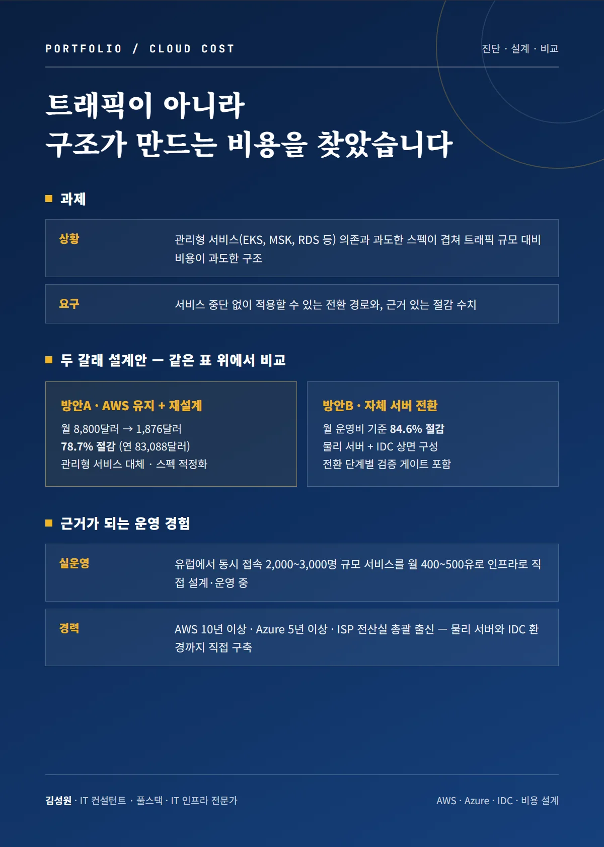 디자인 포트폴리오