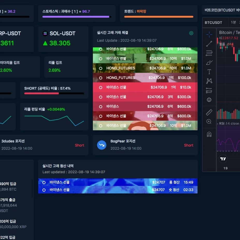 암호화폐 실시간 정보, 고래 입출금 및 체결, 청산내역, 김프, 포지션, 정보 사이트, 크롤링·스크래핑 포트폴리오 - 크몽