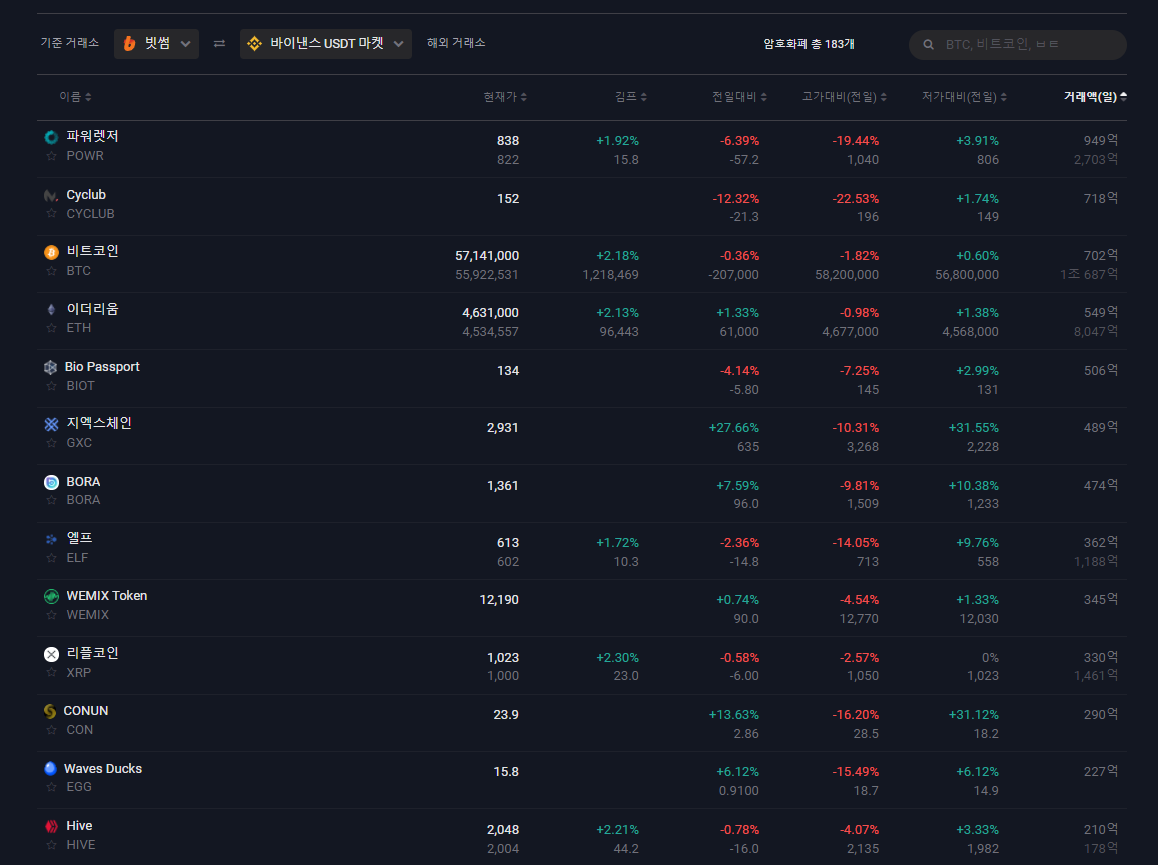 코인 커뮤니티, 홈페이지 신규 제작 포트폴리오 - 크몽
