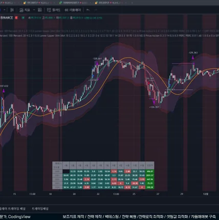 포트폴리오-CodingView Signature 01 자동매매 전략 개발