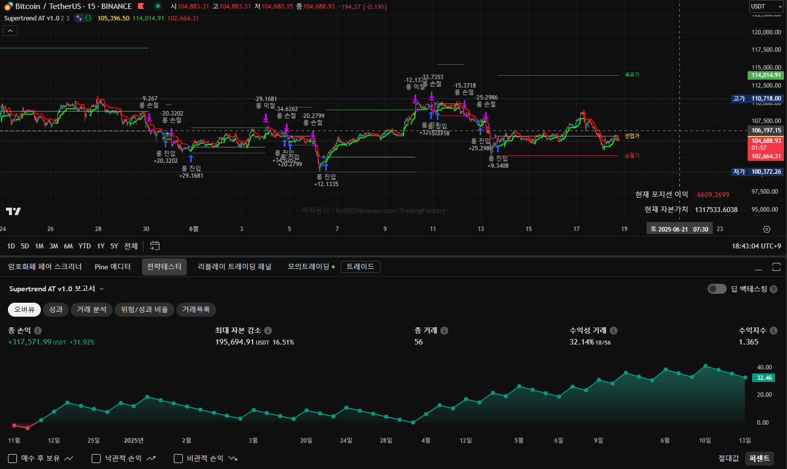 비트코인 자동매매 지표, Supertrend AT v1.0, 수익 자동화 포트폴리오 - 크몽