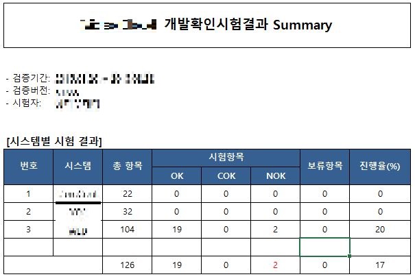포트폴리오-Video Cloud QA