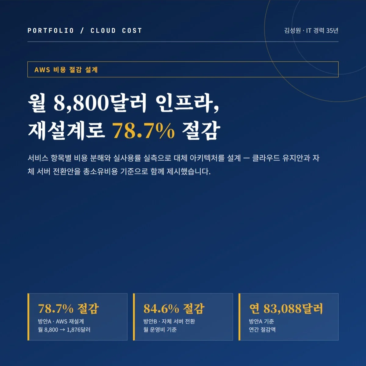포트폴리오 메인이미지