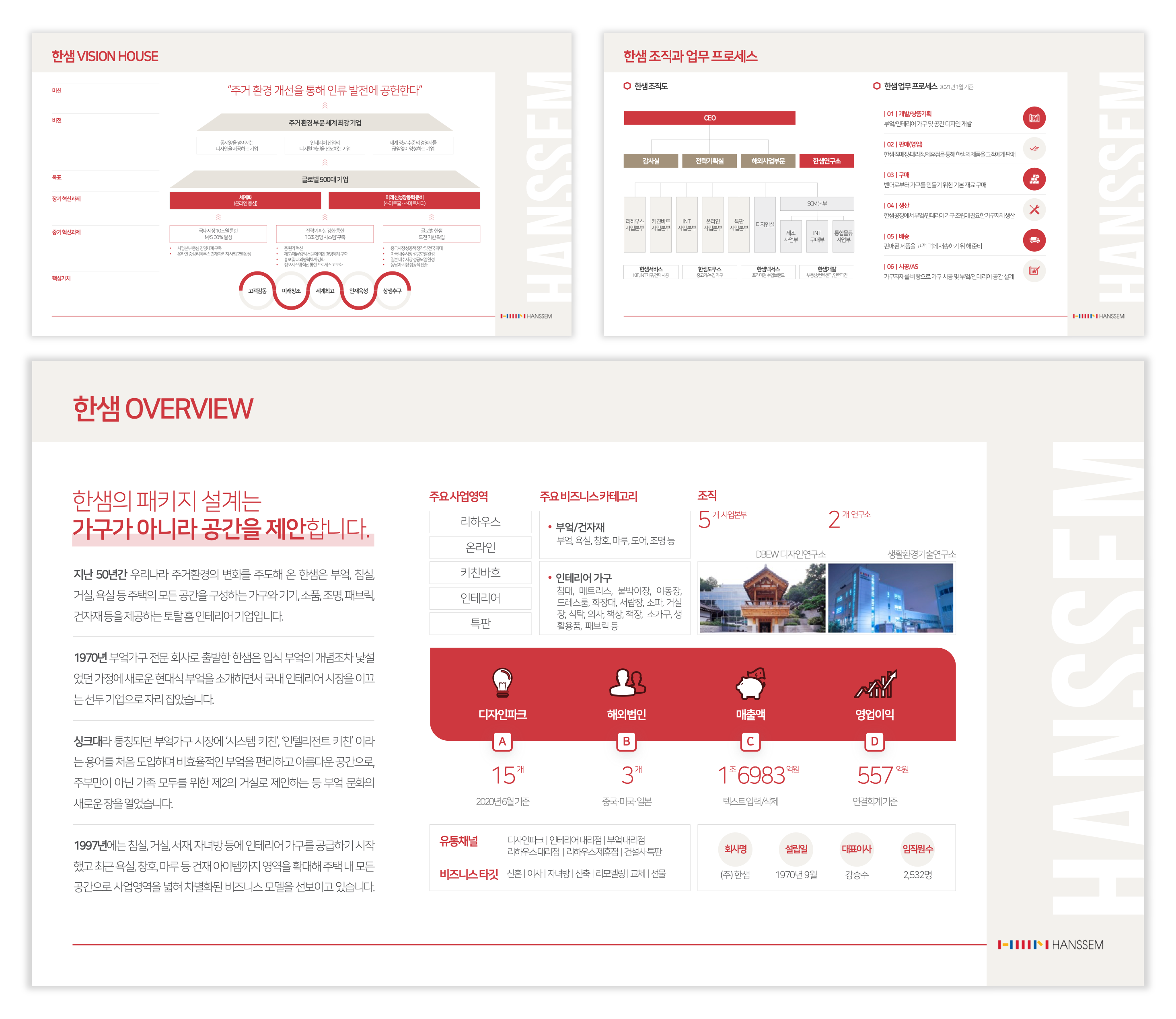 기업 업무매뉴얼 Ppt·인포그래픽 포트폴리오 크몽