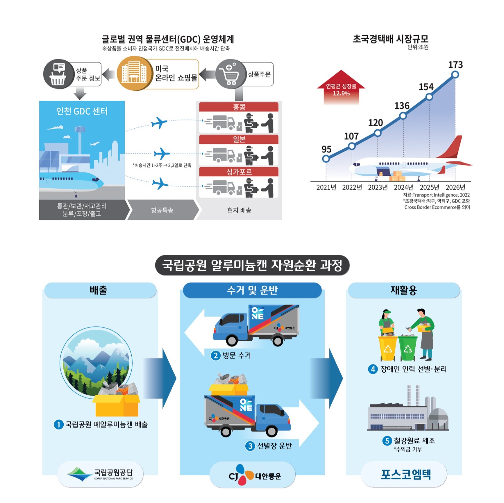 지씨지놈(340450) 관련 이미지 5
