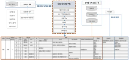 포트폴리오-인공지능 서비스를 위한 한국어 대화 데이터 구축