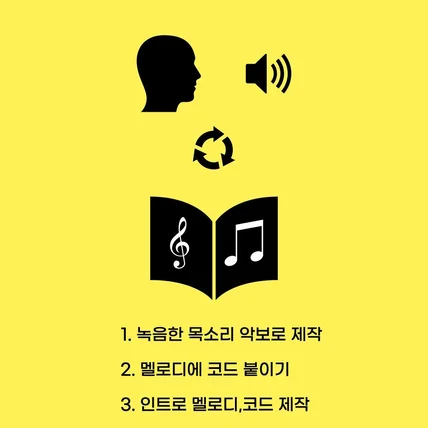 포트폴리오-[목소리 녹음본 악보화/코드 편곡] <입꼬릴 올려요>-김성은