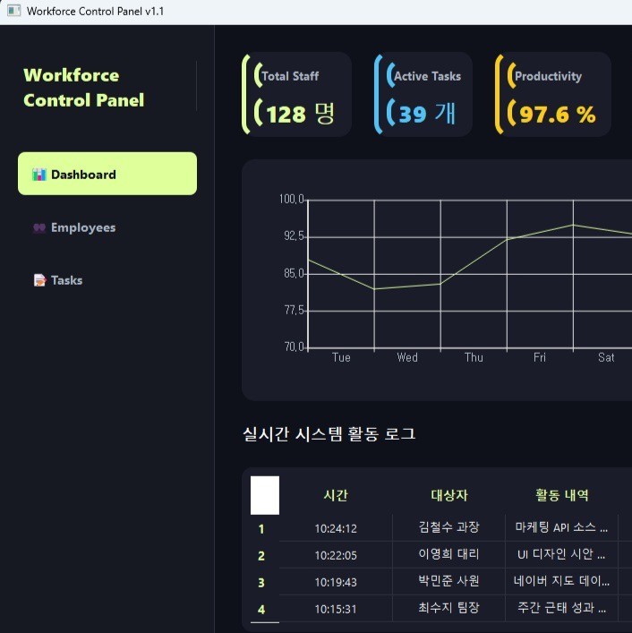 Workforce Control panel, 일반 프로그램 포트폴리오 - 크몽