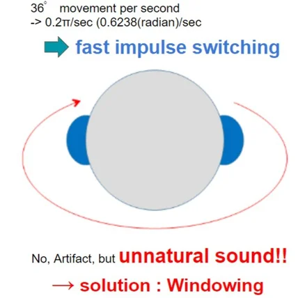 포트폴리오-3D AUDIO - simulation of moving sound source