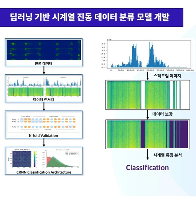 인기 포트폴리오-AI 딥러닝 솔루션 프로젝트 경력