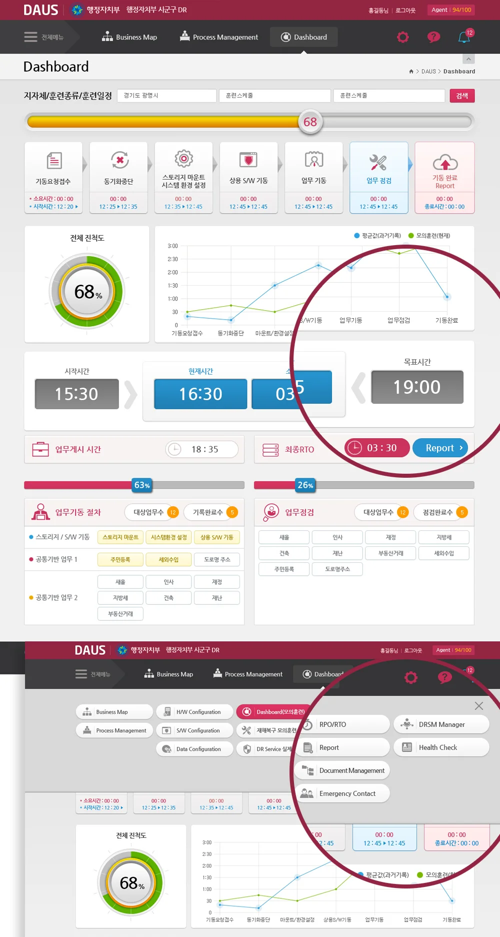 DAUS 대시보드 시각화 웹 디자인 개발, 웹 UI·UX 포트폴리오 - 크몽