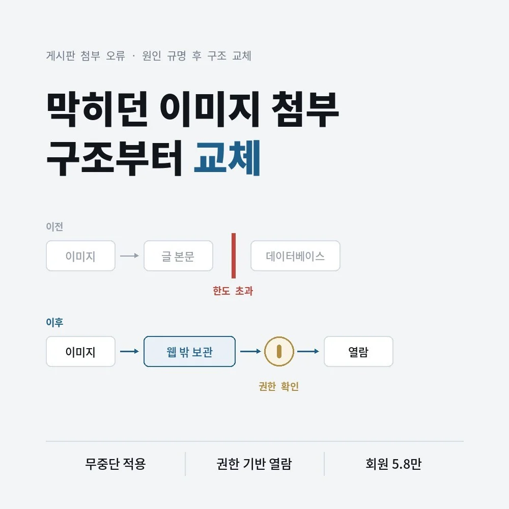 포트폴리오 메인이미지