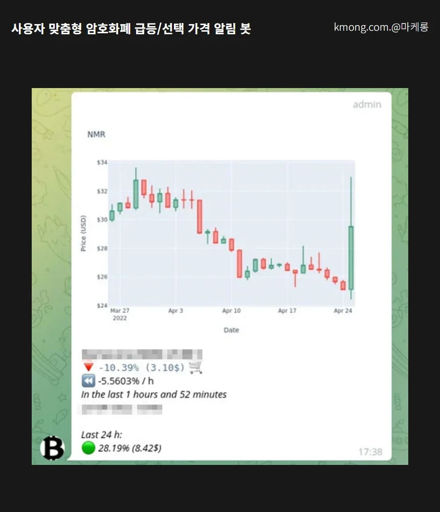 사용자 맞춤형 암호화폐 급등/선택 가격 알림 봇, 봇·챗봇 포트폴리오 - 크몽