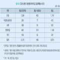 매콤한황새8112 프로필 이미지